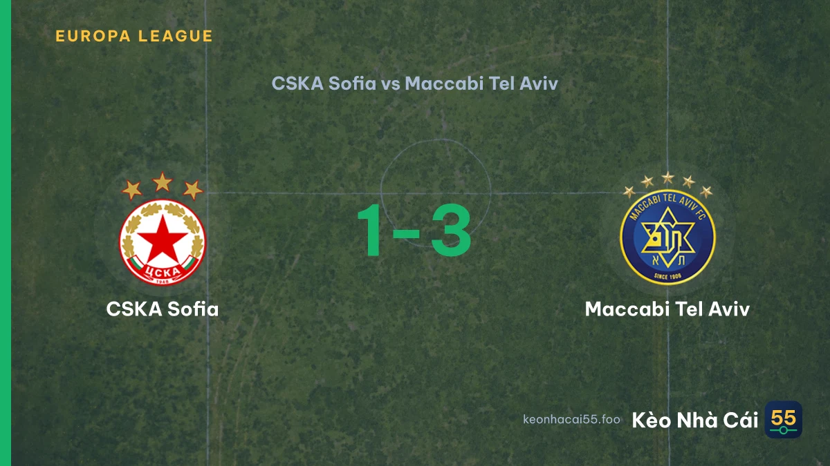 Nhận định CSKA Sofia vs Maccabi Tel Aviv ngày 14/08/2026