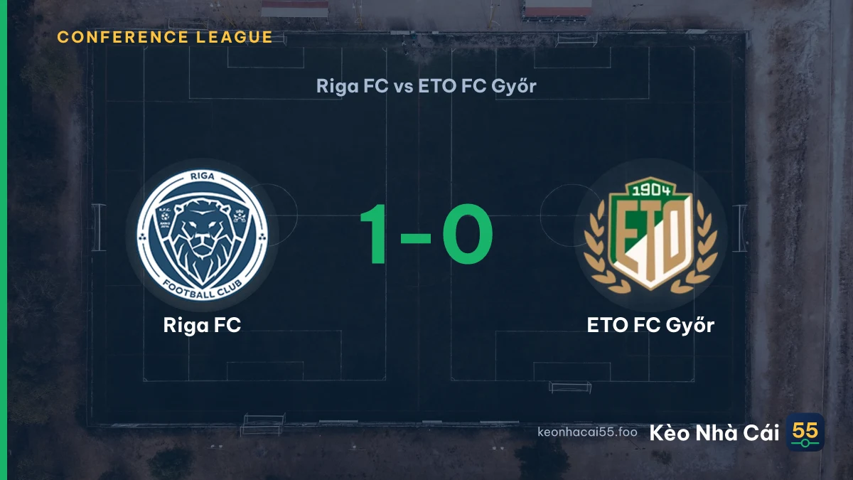 Nhận định Riga FC vs ETO FC Győr ngày 07/08/2026