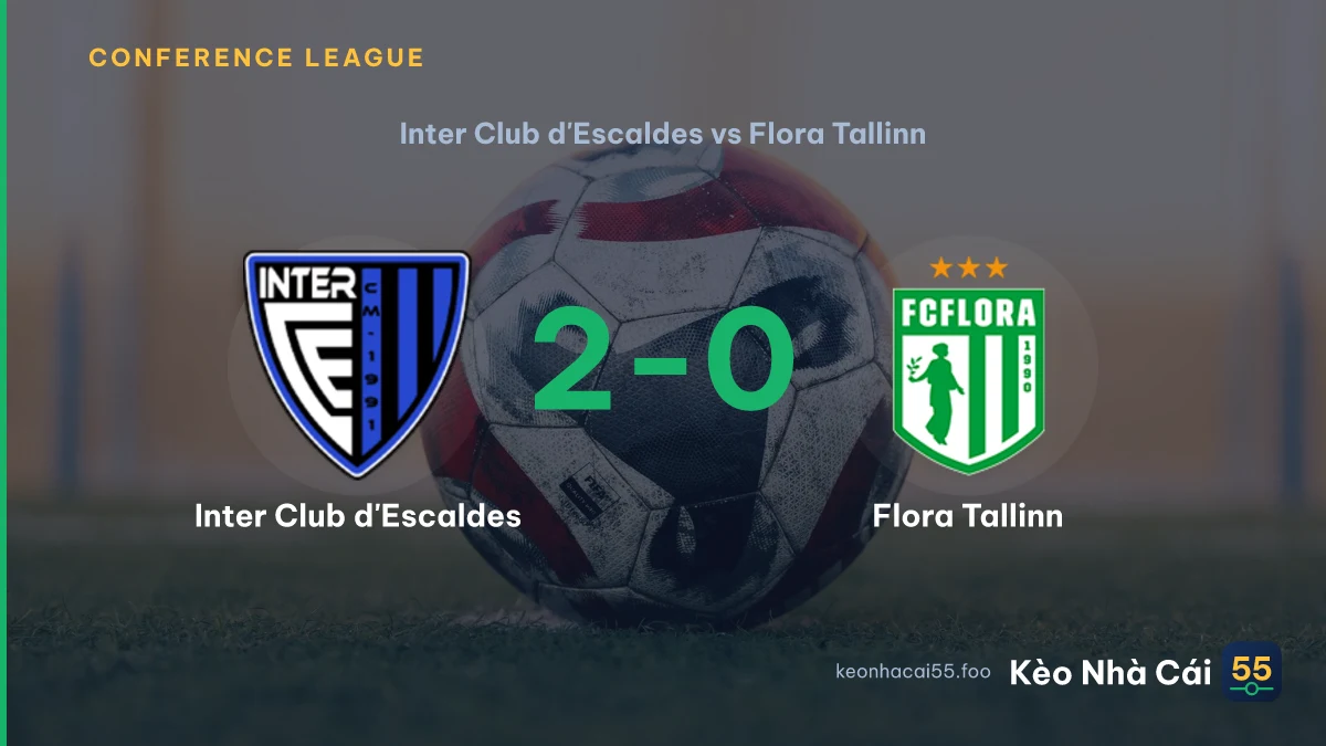 Nhận định Inter Club d'Escaldes vs Flora Tallinn ngày 07/08/2026