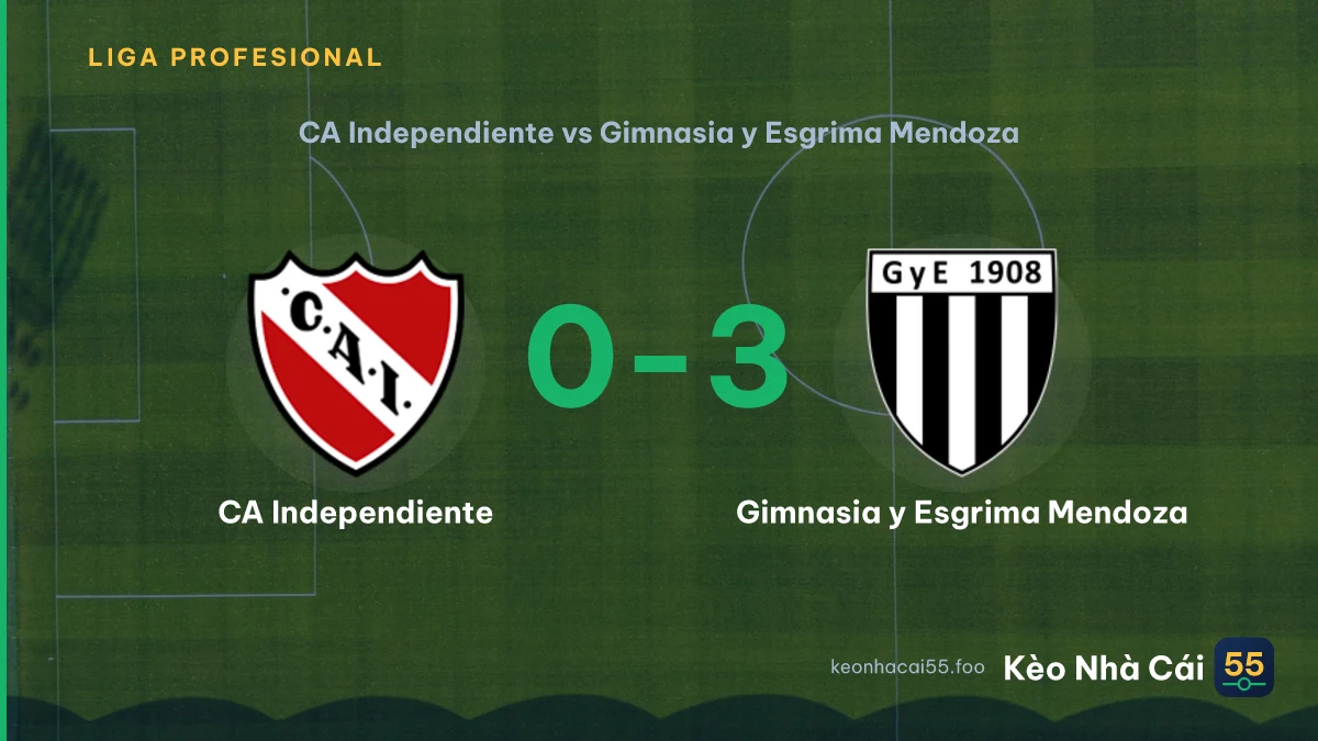 Nhận định CA Independiente vs Gimnasia y Esgrima Mendoza ngày 31/08/2026