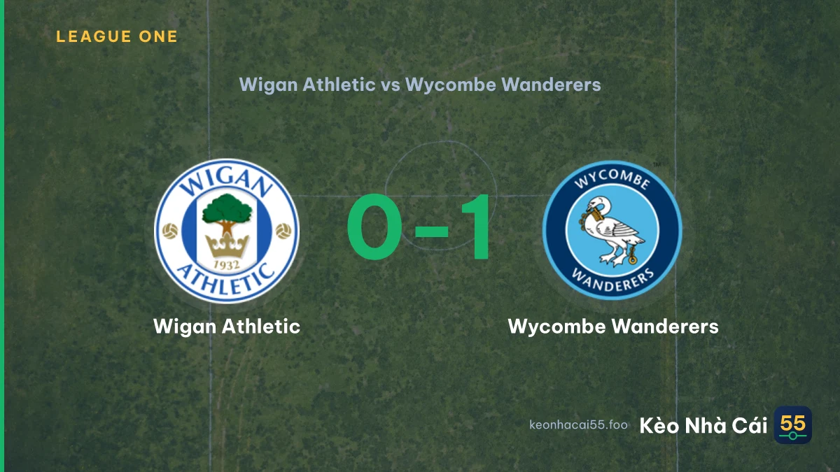 Nhận định Wigan Athletic vs Wycombe Wanderers ngày 19/09/2026