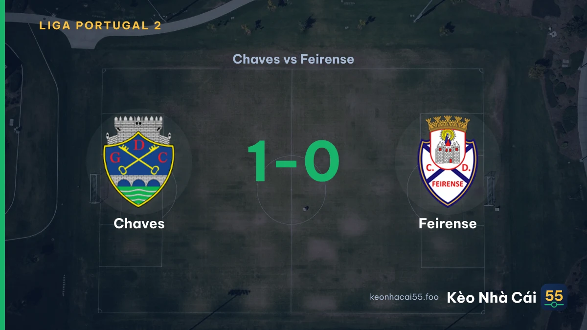 Nhận định Chaves vs Feirense ngày 13/09/2026