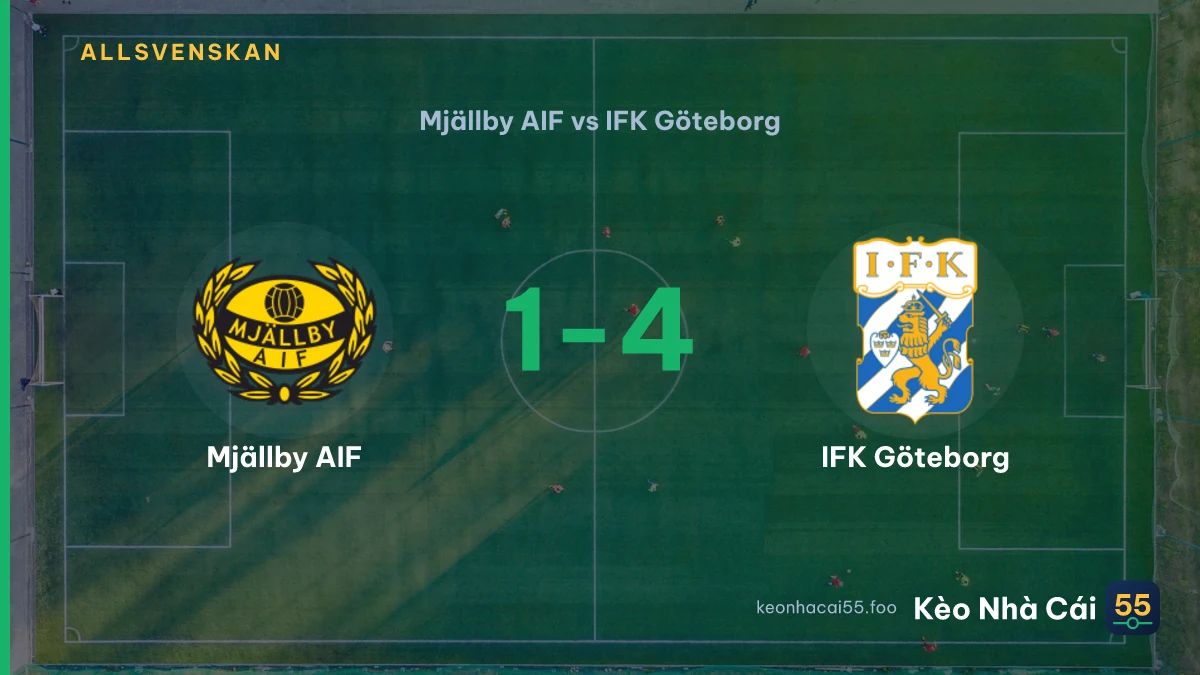 Nhận định Mjällby AIF vs IFK Göteborg ngày 08/09/2026