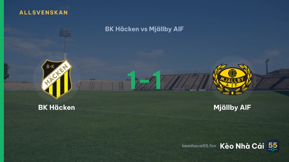 Nhận định BK Häcken vs Mjällby AIF ngày 12/09/2026