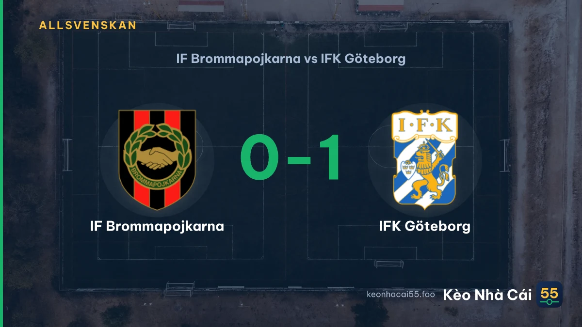 Nhận định IF Brommapojkarna vs IFK Göteborg ngày 19/09/2026