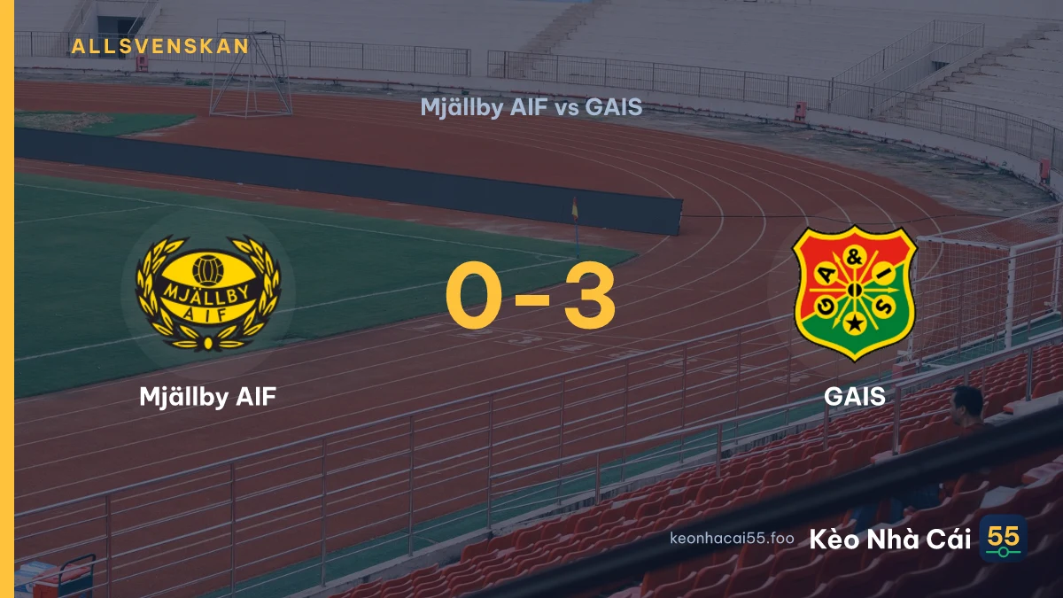 Nhận định Mjällby AIF vs GAIS ngày 20/09/2026