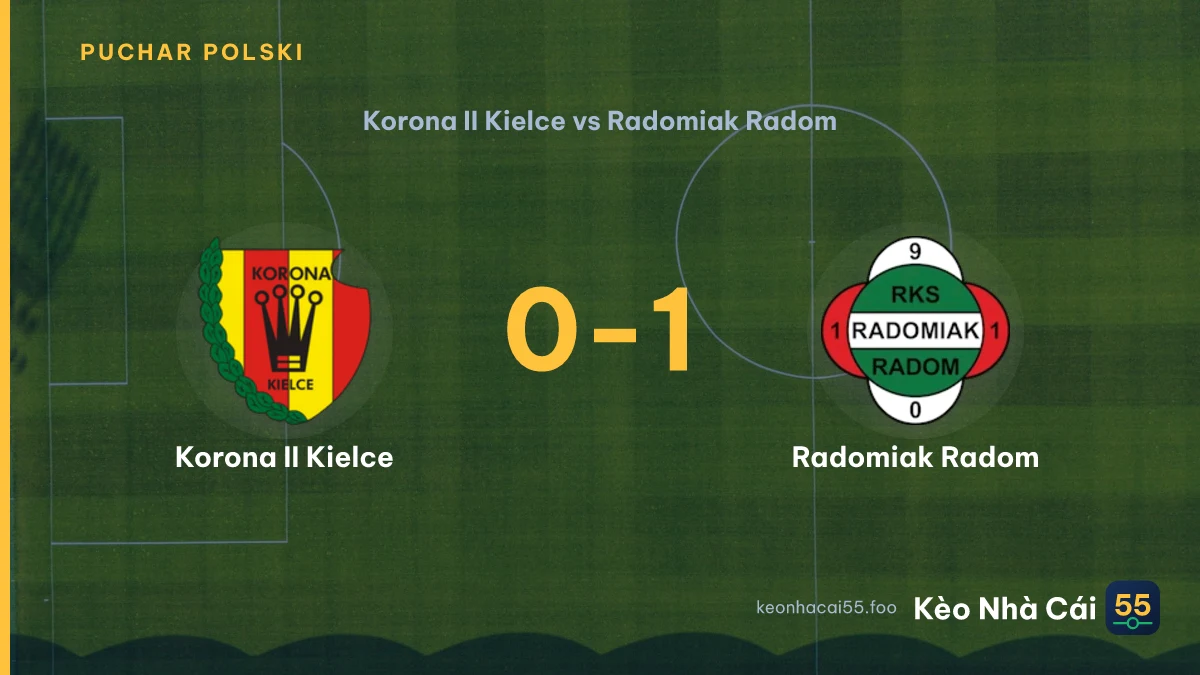Nhận định Korona II Kielce vs Radomiak Radom ngày 01/09/2026