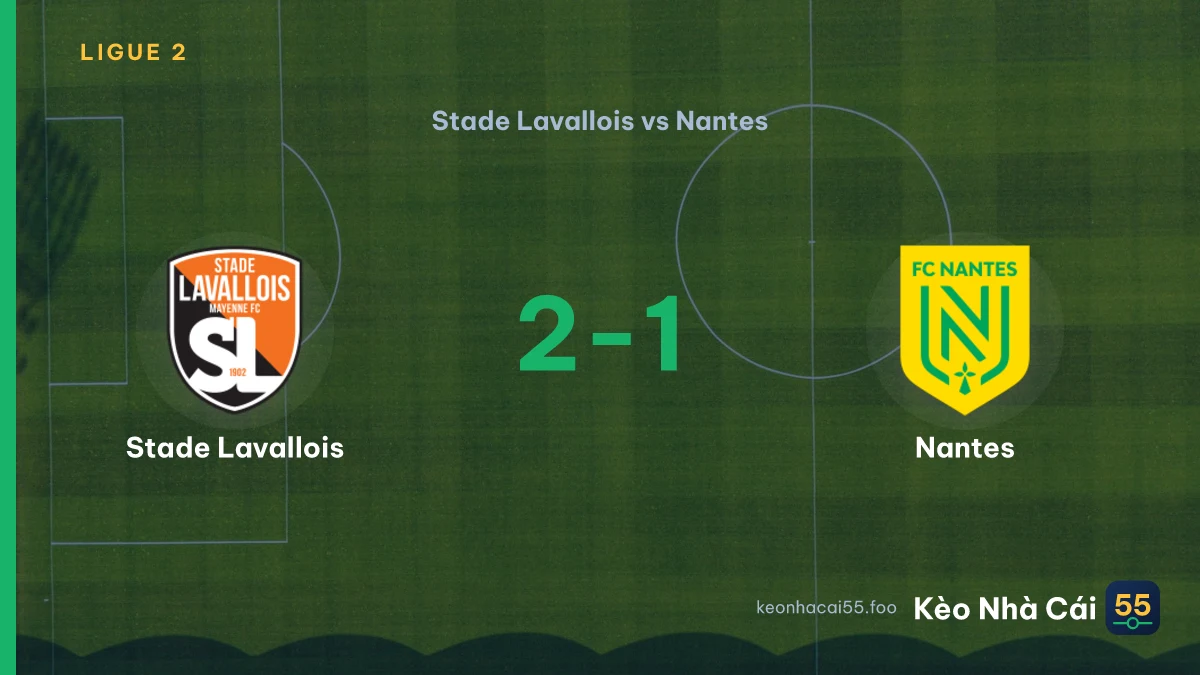 Nhận định Stade Lavallois vs Nantes ngày 15/08/2026