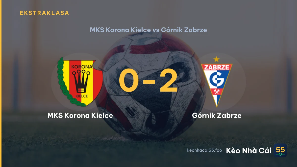 Nhận định MKS Korona Kielce vs Górnik Zabrze ngày 16/09/2026