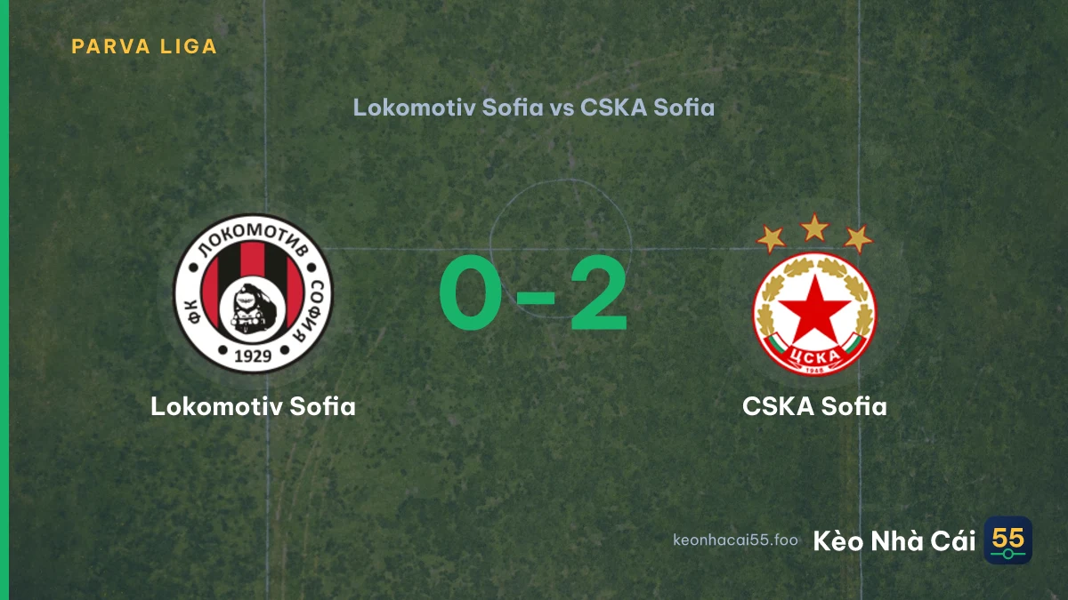 Nhận định Lokomotiv Sofia vs CSKA Sofia ngày 16/09/2026