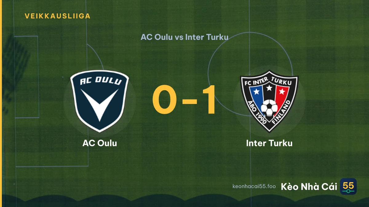 Nhận định AC Oulu vs Inter Turku ngày 18/09/2026