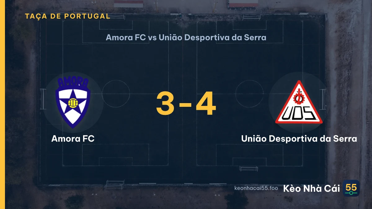 Nhận định Amora FC vs União Desportiva da Serra ngày 20/09/2026