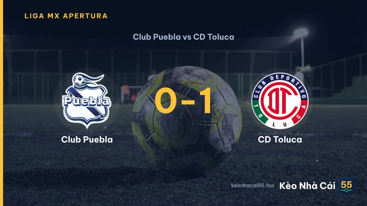 Nhận định Club Puebla vs CD Toluca ngày 16/09/2026
