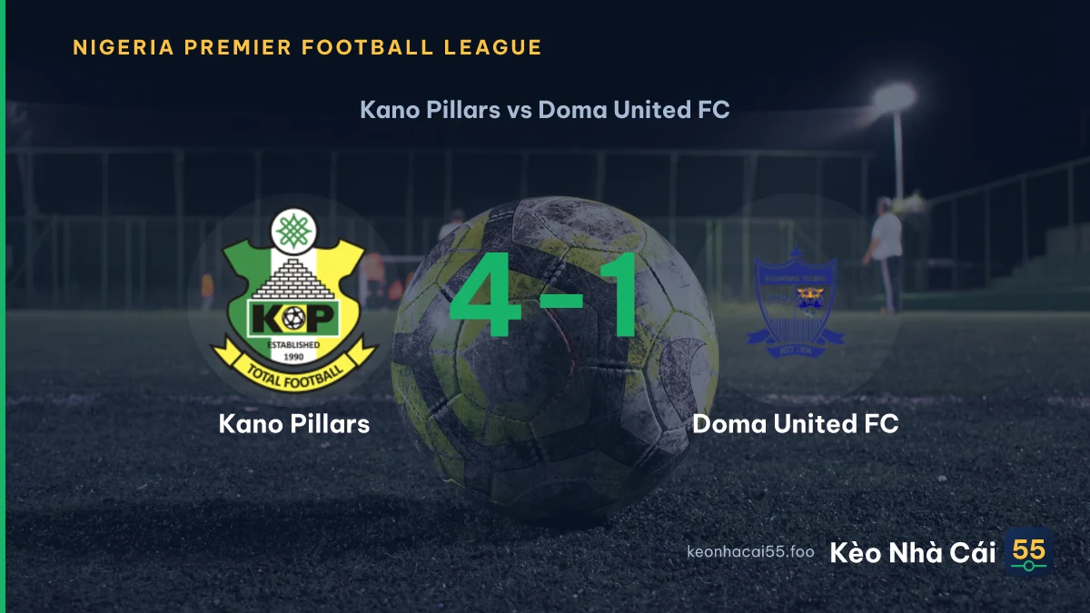 Nhận định Kano Pillars vs Doma United FC ngày 20/09/2026