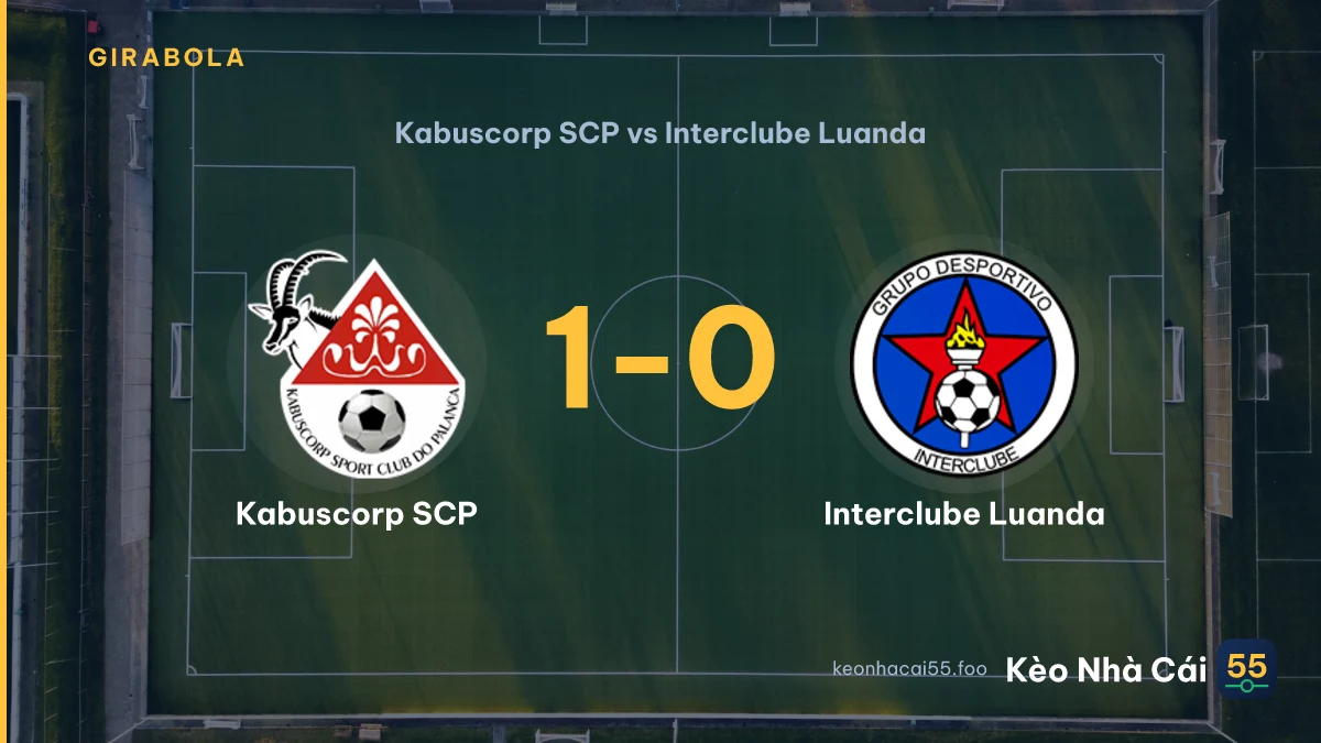 Nhận định Kabuscorp SCP vs Interclube Luanda ngày 20/09/2026