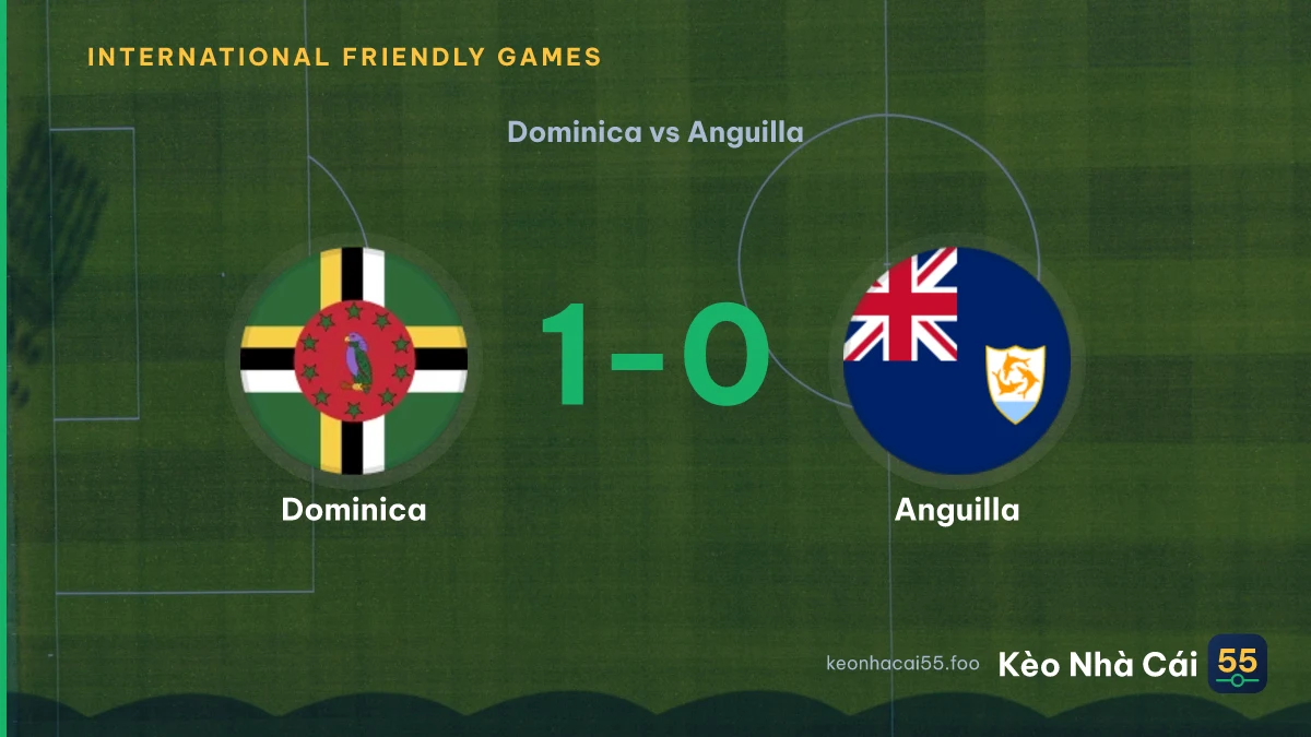 Nhận định Dominica vs Anguilla ngày 21/09/2026