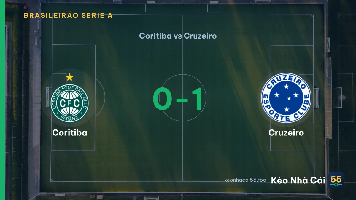 Nhận định Coritiba vs Cruzeiro ngày 31/07/2026