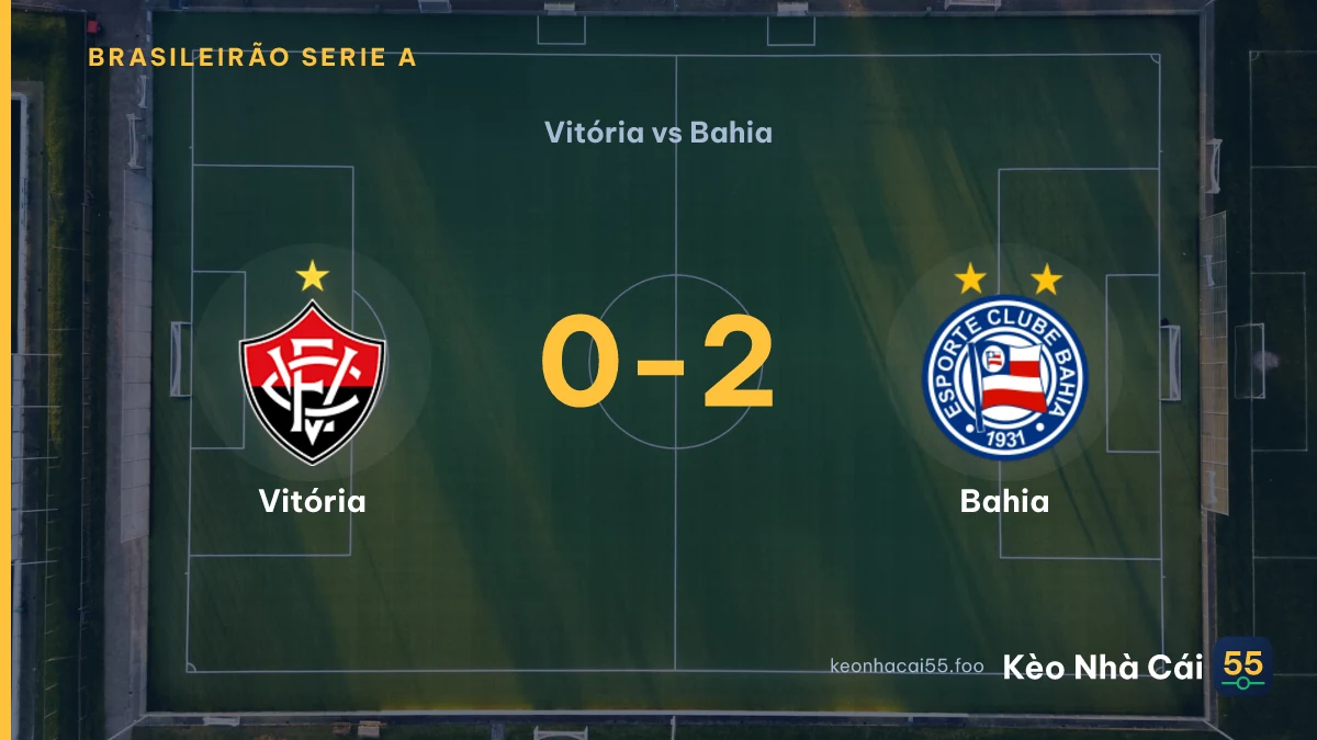 Nhận định Vitória vs Bahia ngày 24/08/2026