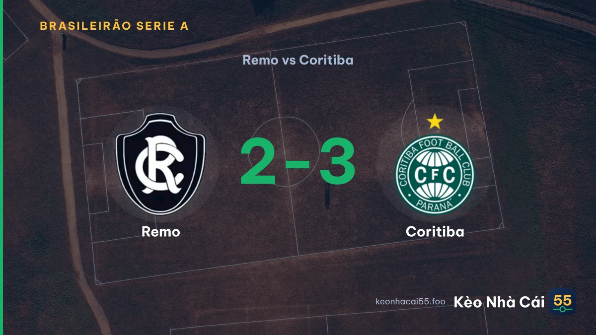 Nhận định Remo vs Coritiba ngày 01/09/2026