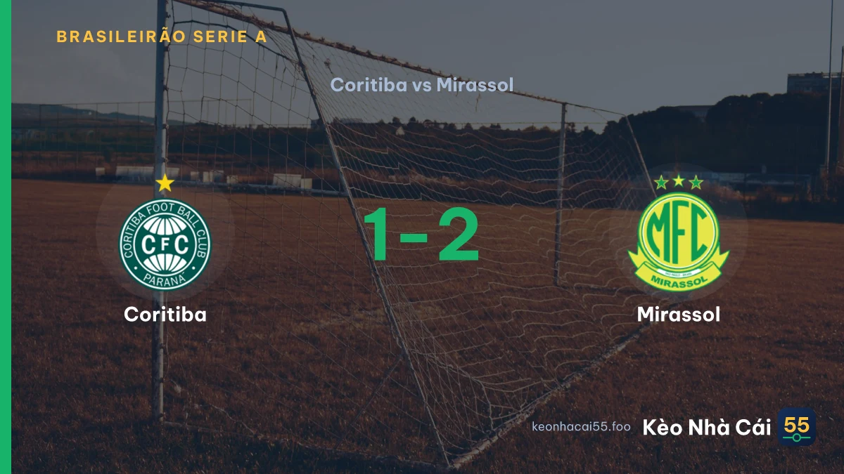 Nhận định Coritiba vs Mirassol ngày 06/09/2026