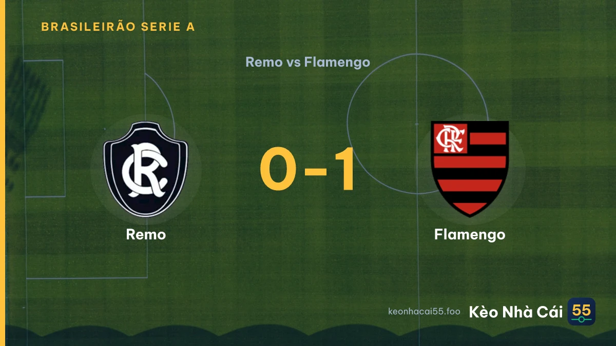 Nhận định Remo vs Flamengo ngày 07/09/2026