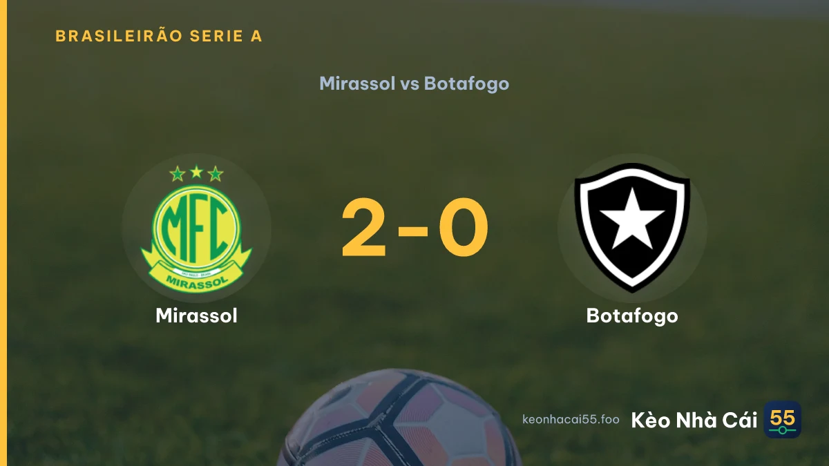 Nhận định Mirassol vs Botafogo ngày 20/09/2026